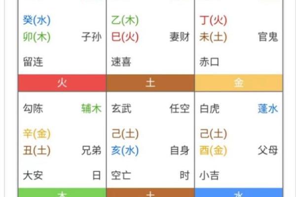 小六壬可以算吉日，小六壬可以算吉日嘛？