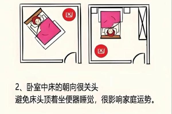 怎么找到适合自己方位的卧室？