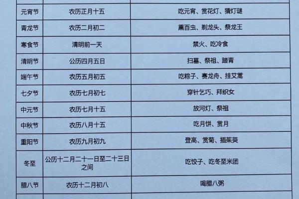11个传统节日及习俗你知道几个