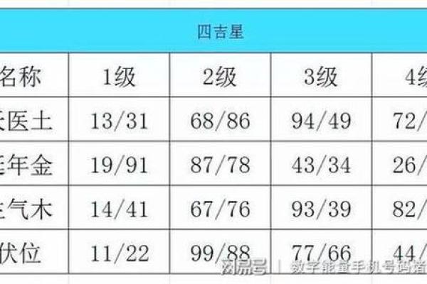 测算qq号码吉凶查询,易安居手机号码测吉凶