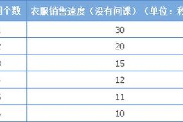 qq服装店名字大全