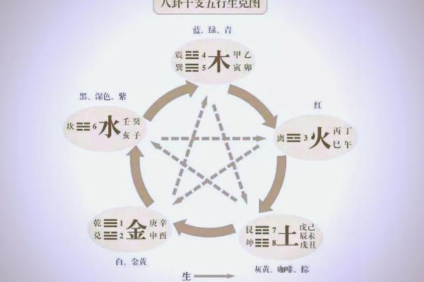 水命人具体的发财方位