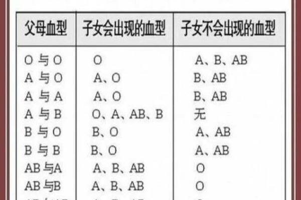 血型对友情与爱情的影响