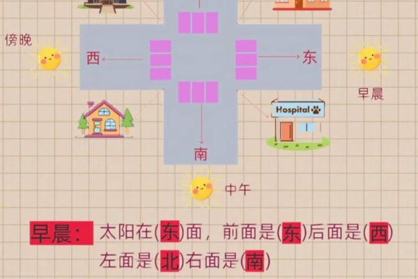 方位与位置示意图,位置方位图
