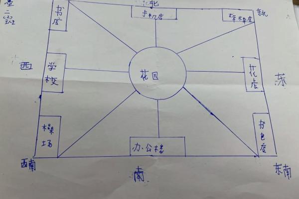 方位与位置示意图,位置方位图
