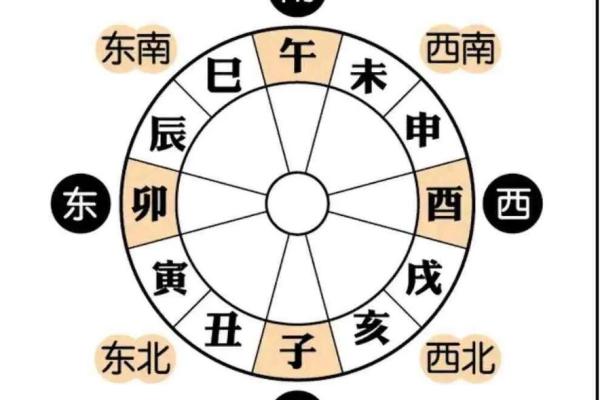 五行的招财方位 五行招财方位是什么