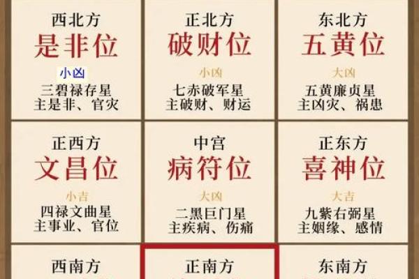 五行的招财方位 五行招财方位是什么