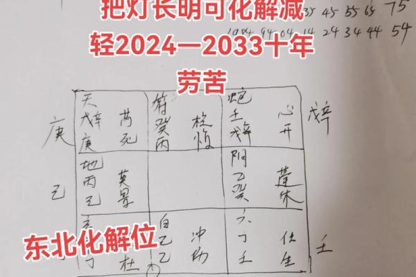 2015年大门风水布局及化解方法