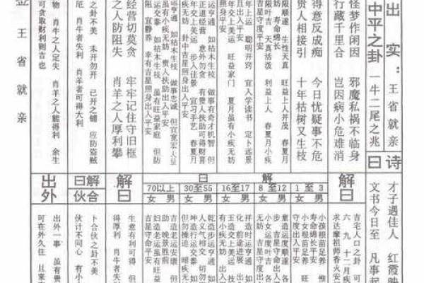 土地公灵签第十七签