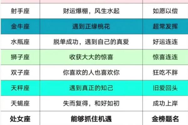 哪个星座是比较幸运的星座 哪个星座是比较幸运的星座女生
