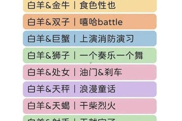 白羊座与什么星座最合适 白羊座与什么星座最合不来