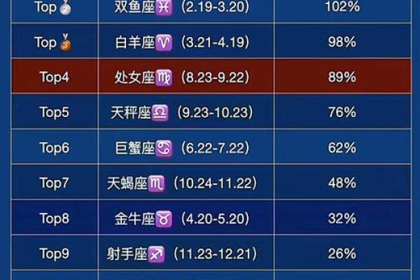 撒娇就管用的星座男