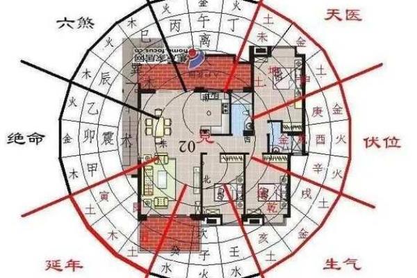 代代出大官的阳宅风水有什么讲究