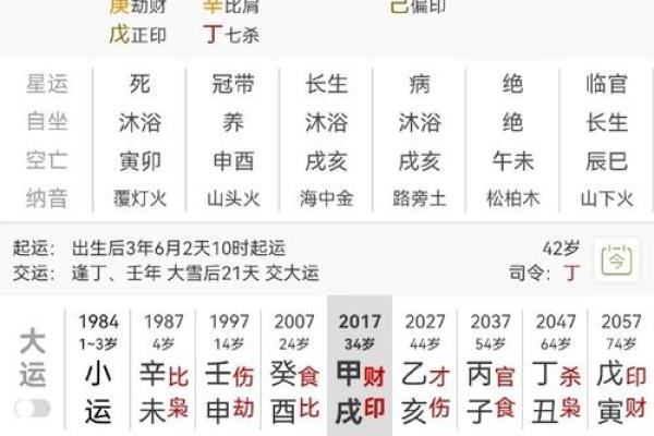 大凶八字