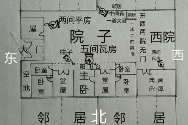自制房子风水大门方位图解