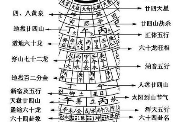 中国风水罗盘_罗盘的东南西北和指南针一样吗