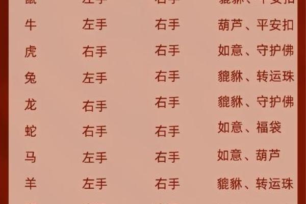 属鼠人风水吉凶方位，如何开运