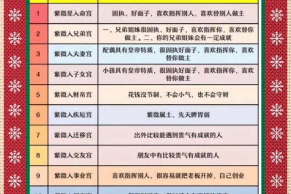 紫微斗数四煞星与六煞星的区别  紫微斗数煞星有哪些