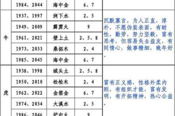 八字算命免费流年,生辰八字五行查询