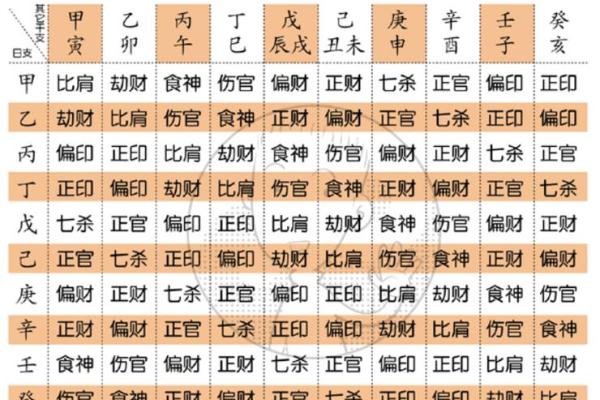 八字算命免费流年,生辰八字五行查询