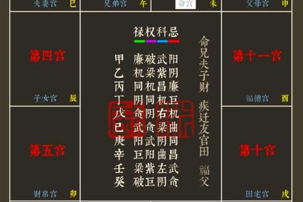 紫微斗数诸星落诸宫之：天机星奴仆宫详解
