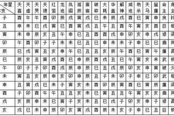怎样算命宫