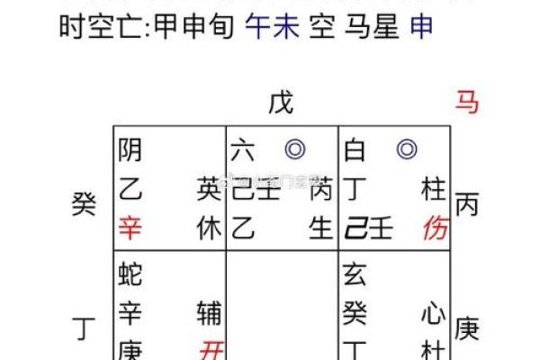 怎样算命宫