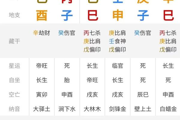 易经八字排盘算命详解