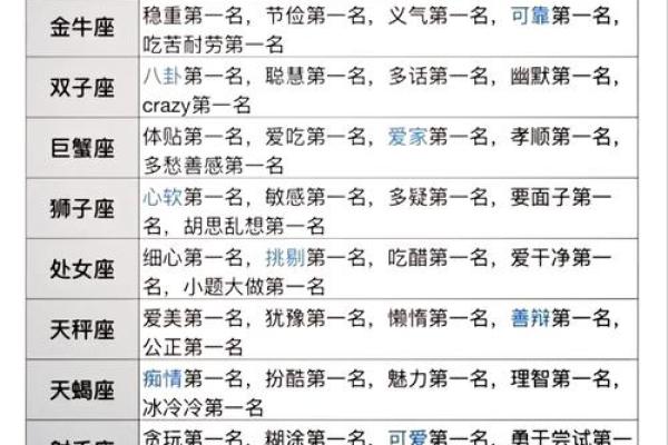 十二星座倒霉排名大揭秘！