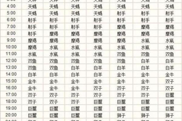 1月5日摩羯座的上升星座是哪个