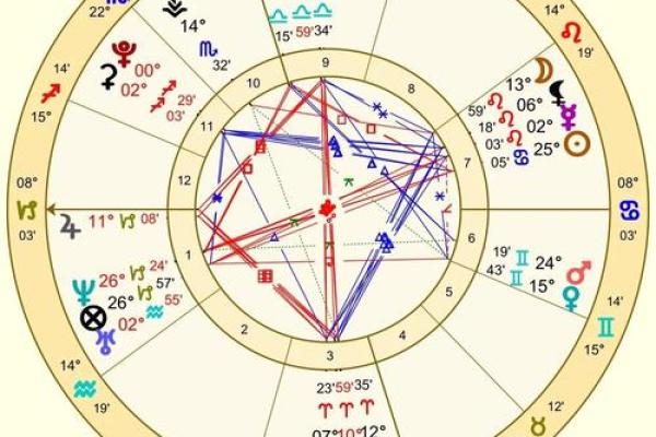 1月5日摩羯座的上升星座是哪个