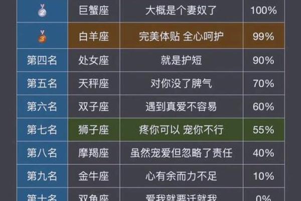 十二星座排行榜：哪个星座最爱大话？