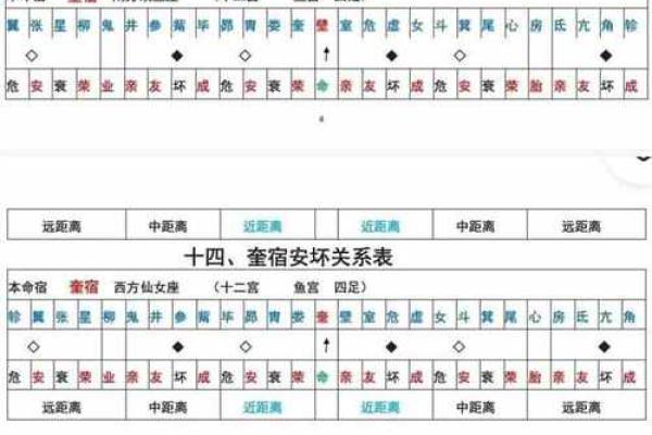 九大星宿都有哪些星座