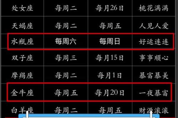 哪几个星座9月运势好