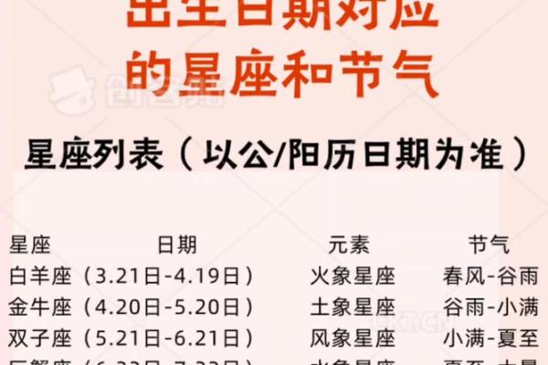 星座是按公历还是农历