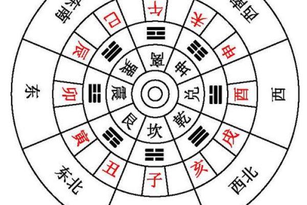 罗盘怎样看阳宅方位的吉凶