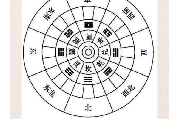 罗盘怎样看阳宅方位的吉凶