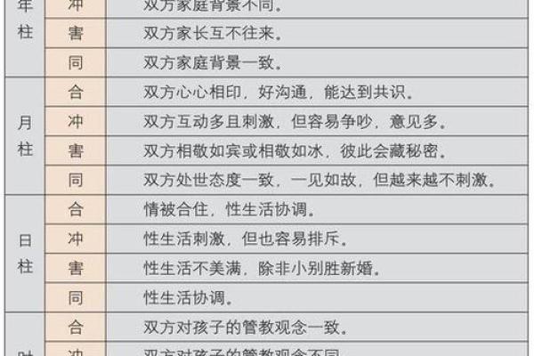 生辰八字合不合适怎么看 八字不合如何化解