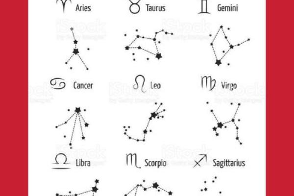 北斗七星属于什么星座 北斗七星属于哪个星座