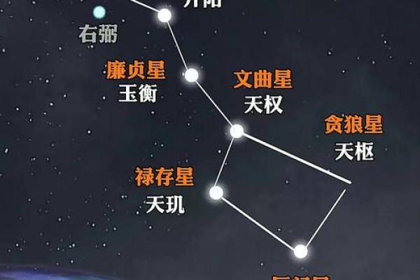 北斗七星属于什么星座 北斗七星属于哪个星座