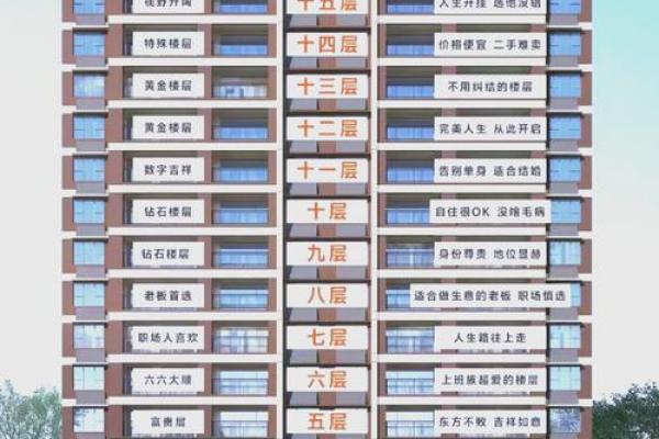 楼层装修风水