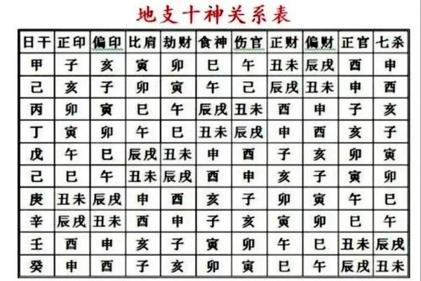学习八字十神，轻松掌握八字命理！