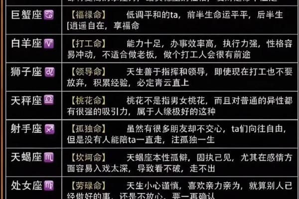 十二星座都是什么命#星座情感