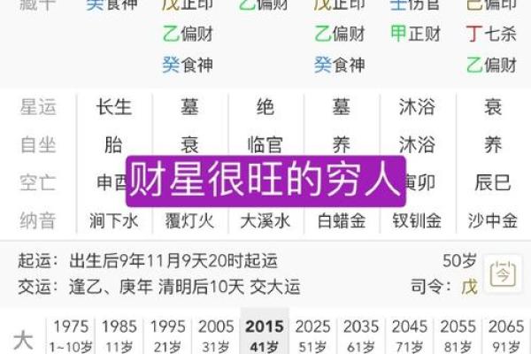 用八字金钱课占卜，看你财运如何