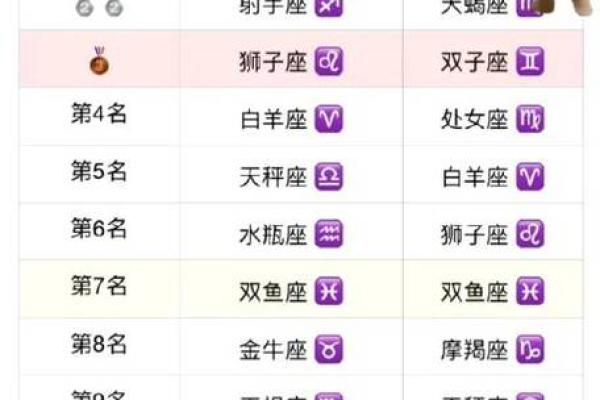 十二星座中哪些星座最有钱