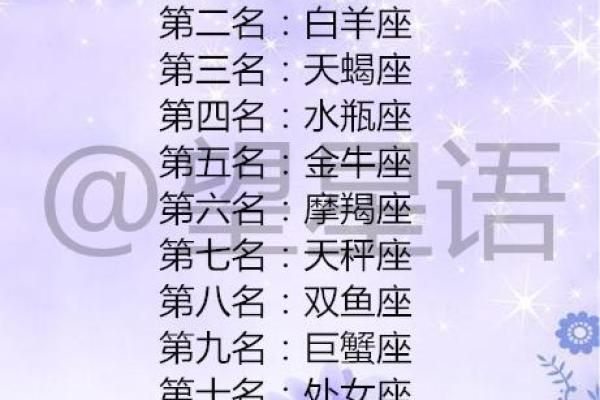 十二星座中哪些星座最有钱