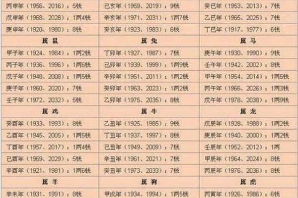 八字算命为何双胞胎的命运会出现不同的结局