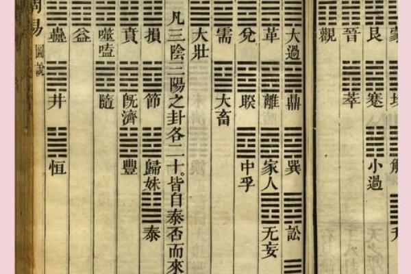 文王八卦算命