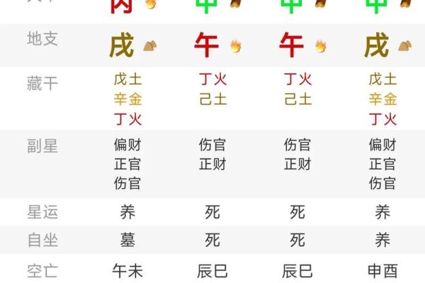 四柱八字交流：哪些八字很容易出轨？