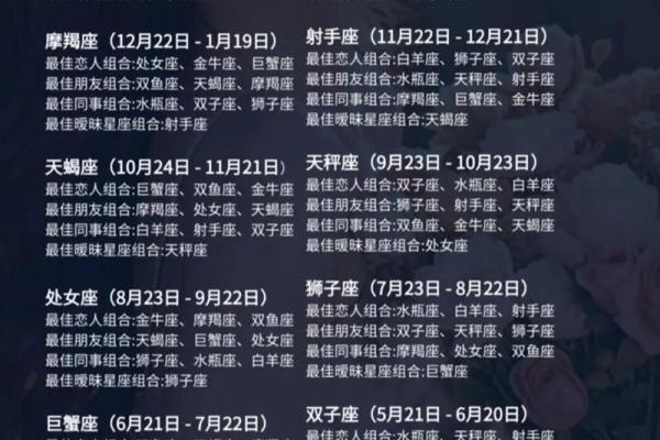 阴历1023什么星座运势